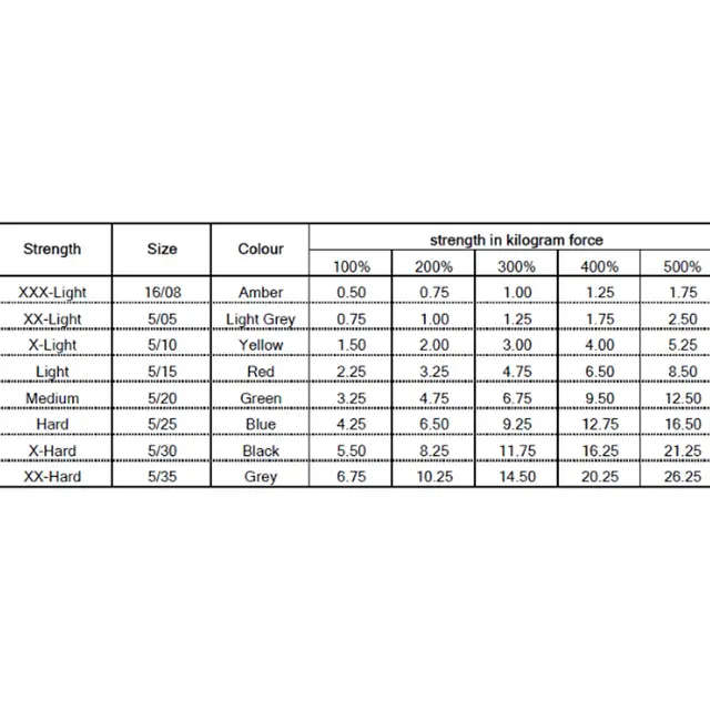 Treningsstrikk Exertube med forsterkning 1 stk. | Lett | Rød 